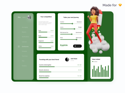 旅行仪表板(Travel Dashboard)