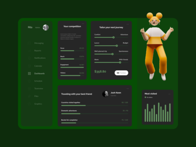旅行仪表板深色模式(Travel Dashboard Dark Mode)