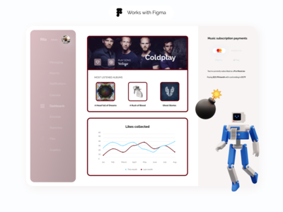 Figma 的音乐仪表板(Music Dashboard for Figma)