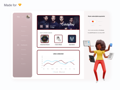 音乐仪表板(Music Dashboard)