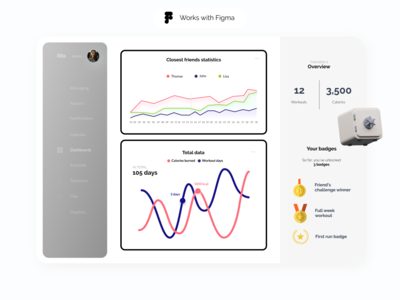 Figma 的训练仪表板(Training Dashboard for Figma)