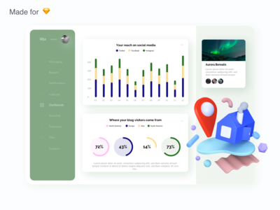 旅行仪表板(Travel Dashboard)