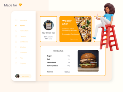 食品订购仪表板(Food Ordering Dashboard)