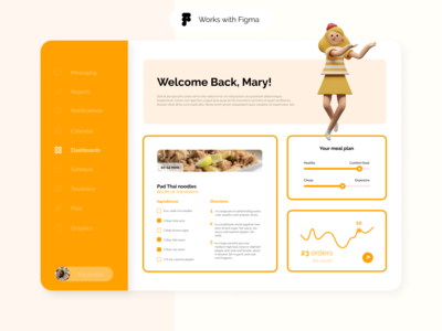 Figma 的食品订购仪表板(Food Ordering Dashboard for Figma)