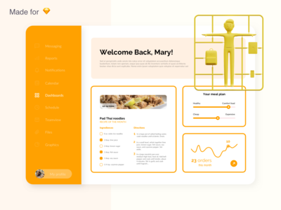 食品订购仪表板(Food Ordering Dashboard)
