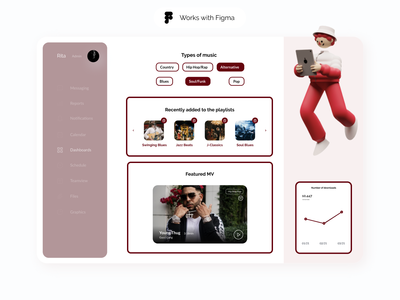 Figma 的音乐仪表板(Music Dashboard for Figma)