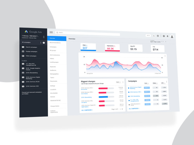 谷歌广告仪表板 - 重新设计(Google ads dashboard - redesign)