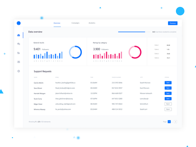 仪表板 UI 工具包示例(Dashboard UI Kit Sample)