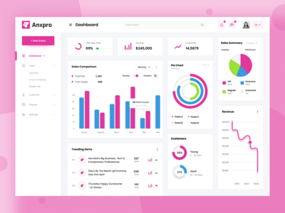 活动仪表板(Event dashboard)