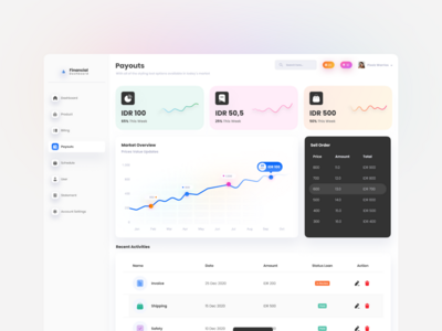 仪表板卡设计(Dashboard Card Design)