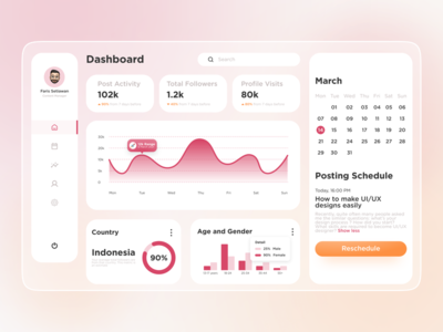 仪表板内容管理器🧑🏻(Dashboard Content Manager 🧑🏻)