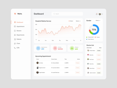 仪表板设计(Dashboard Design)