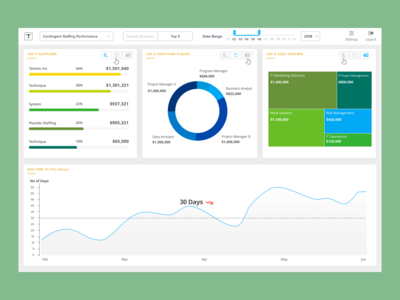仪表板 UI 套件(Dashboard UI Kit)