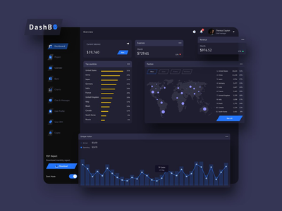 DashBO 财务仪表板 UI 深色 - FP(DashBO Finance Dashboard UI Dark - FP)