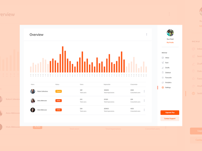 仪表板 UI 设计(Dashboard UI Design)