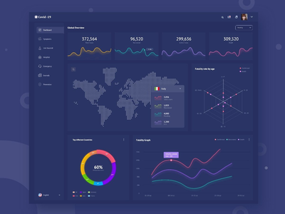 电晕病毒 (Covid-19) 实时跟踪器仪表板(Corona Virus (Covid-19) Live Tracker Dashboard)