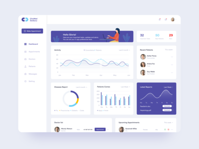 医院仪表板(Hospital Dashboard)