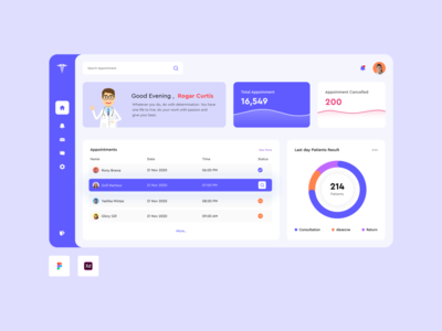 医生预约管理仪表板(Doctor appointment management dashboard)