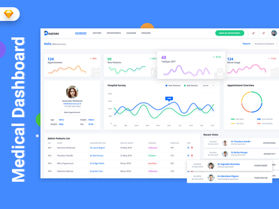 Doqtors 医疗管理仪表板 UI 套件 (SKETCH)(Doqtors Medical Admin Dashboard UI Kit (SKETCH))