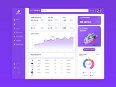 电子商务仪表板 Web UI 模板(Ecommerce Dashboard Web UI Template)