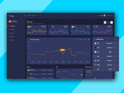Delivius - 加密货币管理仪表板(Delivius - Cryptocurrency Admin Dashboard)