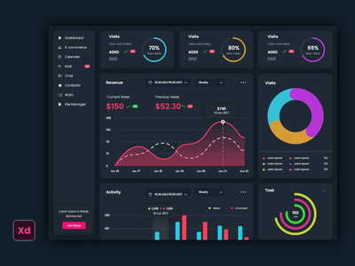 电子商务仪表板模板设计(eCommerce Dashboard template Design)