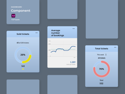 仪表板组件 - 事件(Dashboard Components - Events)