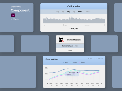 仪表板组件 - 事件(Dashboard Components - Events)