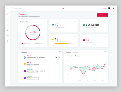 网页仪表板设计(Dashboard Design for Web)