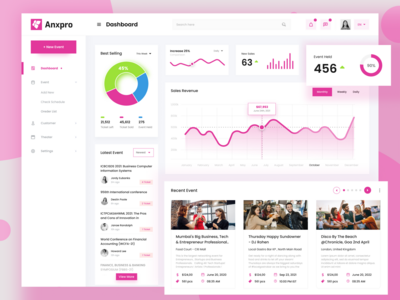 活动仪表板(Event dashboard)