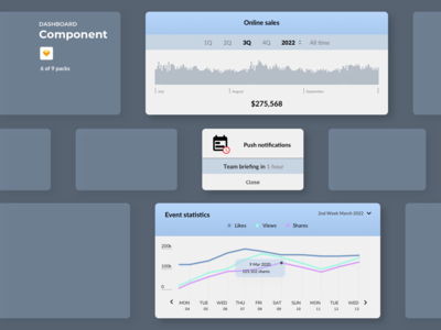 仪表板组件 - 事件(Dashboard Components - Events)