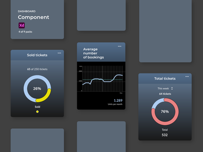仪表板组件 - 事件(Dashboard Components - Events)