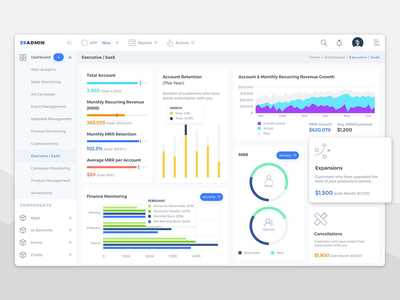 执行/SaaS 管理员仪表板 UI - FD(Executive / SaaS Admin Dashboard UI - FD)