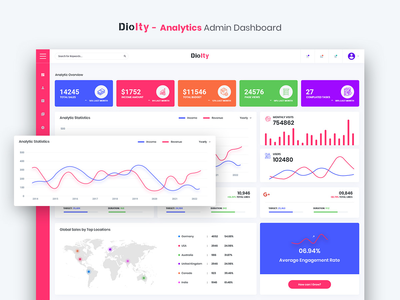 Diolty - 分析管理仪表板 UI 工具包(Diolty - Analytics Admin Dashboard UI Kit)