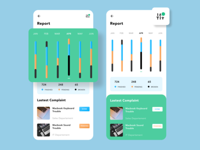投诉报告 - 移动仪表板(Complaint Report - Mobile Dashboard)