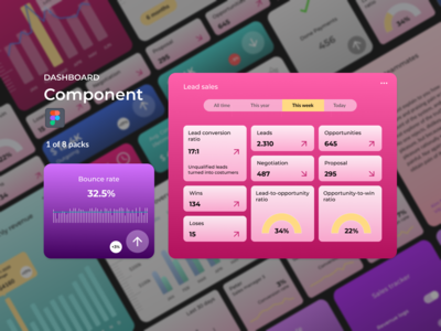 仪表板组件 - 收入(Dashboard Components - Revenue)