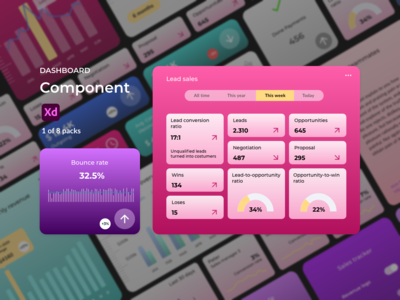 仪表板组件 - 收入(Dashboard Components - Revenue)