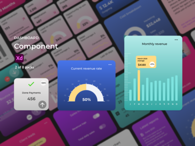 仪表板组件 - 收入(Dashboard Components - Revenue)