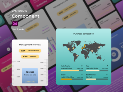 仪表板组件 - 收入(Dashboard Components - Revenue)