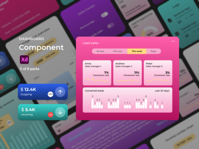 仪表板组件 - 收入(Dashboard Components - Revenue)