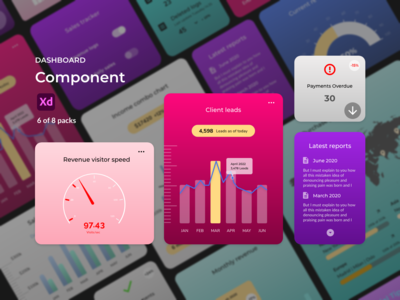 仪表板组件 - 收入(Dashboard Components - Revenue)