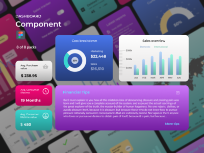 仪表板组件 - 收入(Dashboard Components - Revenue)