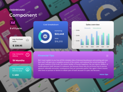 仪表板组件 - 收入(Dashboard Components - Revenue)
