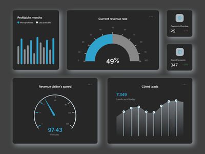 财务仪表板组件深色主题(Financial Dashboard Components Dark Theme)