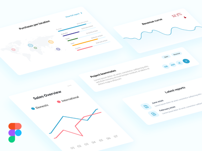 财务仪表板组件(Financial Dashboard Components)