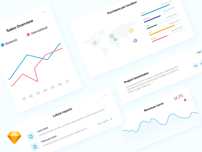 财务仪表板组件(Financial Dashboard Components)