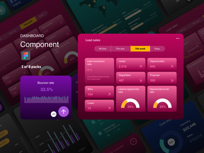仪表板组件 - 收入(Dashboard Components - Revenue)