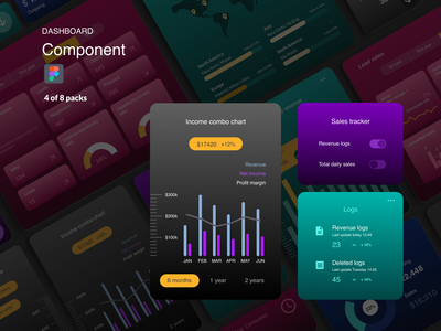 仪表板组件 - 收入(Dashboard Components - Revenue)