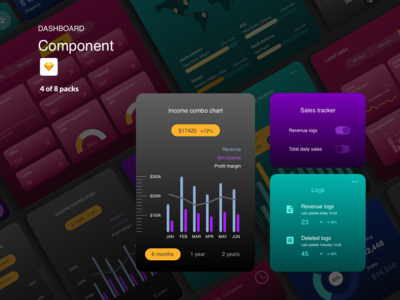 仪表板组件 - 收入(Dashboard Components - Revenue)