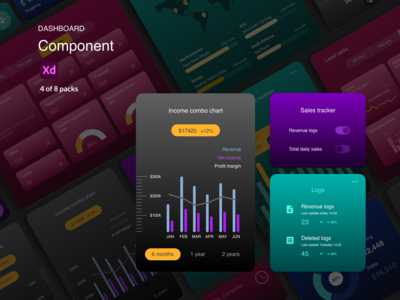 仪表板组件(Dashboard Components)